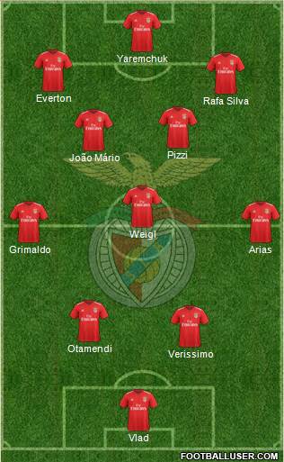 Sport Lisboa e Benfica - SAD Formation 2021