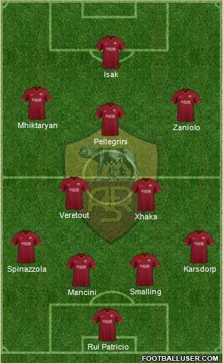 AS Roma Formation 2021