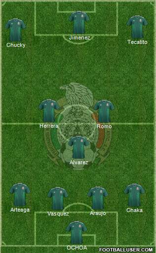 Mexico Formation 2021