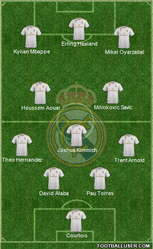 Real Madrid C.F. Formation 2021