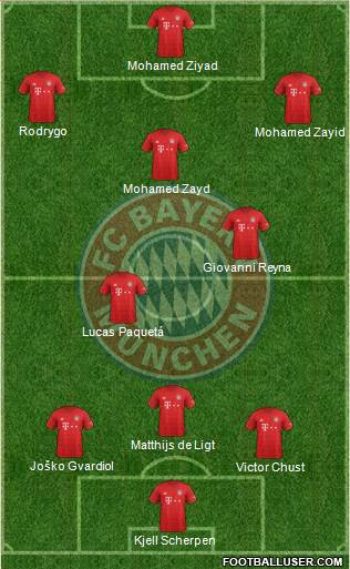 FC Bayern München Formation 2021