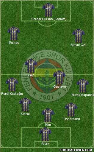 Fenerbahçe SK Formation 2021