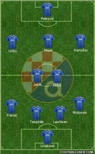 NK Dinamo Formation 2021