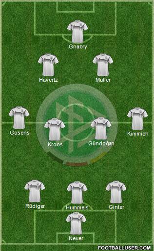 Germany Formation 2021