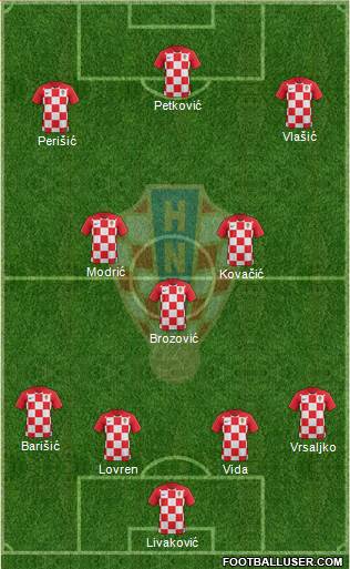 Croatia Formation 2021