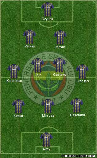 Fenerbahçe SK Formation 2021