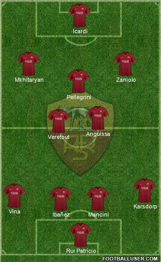 AS Roma Formation 2021