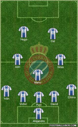 R.C.D. Espanyol de Barcelona S.A.D. Formation 2021