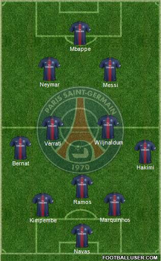 Paris Saint-Germain Formation 2021