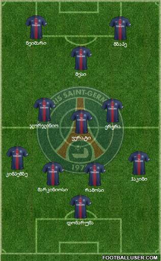 Paris Saint-Germain Formation 2021