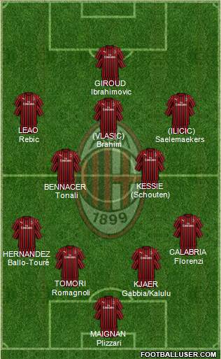 A.C. Milan Formation 2021