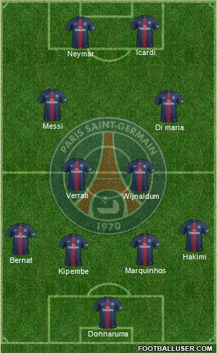 Paris Saint-Germain Formation 2021