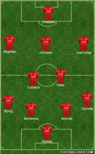 Nottingham Forest Formation 2021