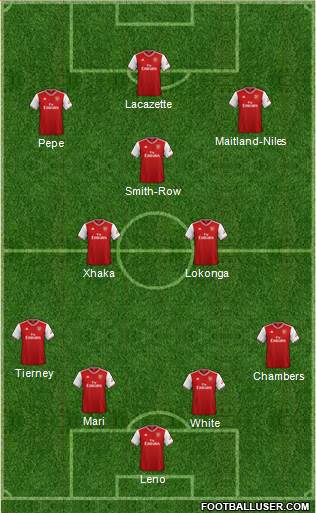 Arsenal Formation 2021