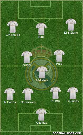 Real Madrid C.F. Formation 2021