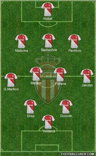 AS Monaco FC Formation 2021