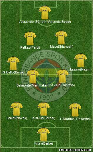 Fenerbahçe SK Formation 2021