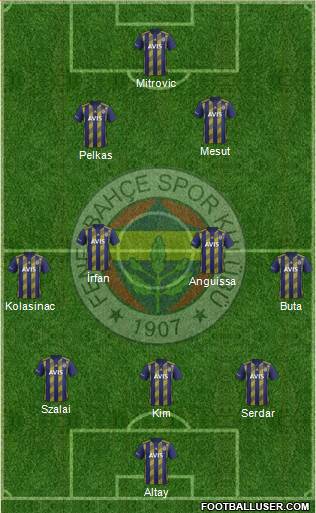 Fenerbahçe SK Formation 2021