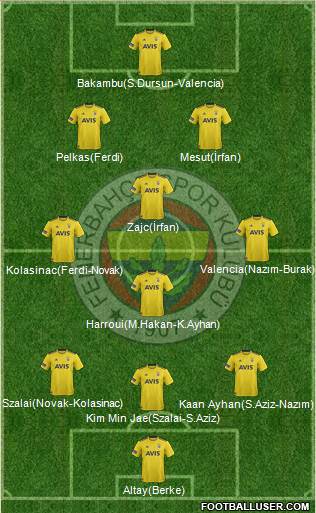 Fenerbahçe SK Formation 2021