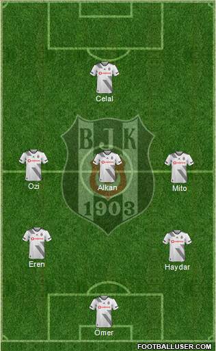 Besiktas JK Formation 2021