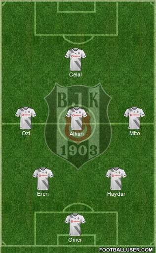 Besiktas JK Formation 2021