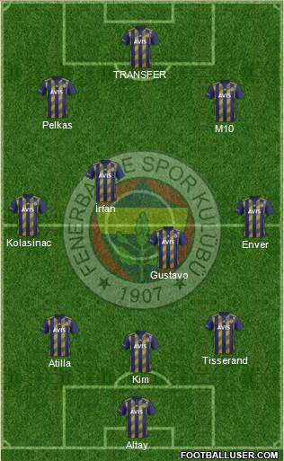 Fenerbahçe SK Formation 2021