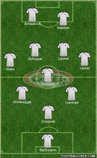 Austria Formation 2021