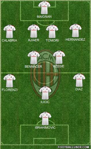 A.C. Milan Formation 2021