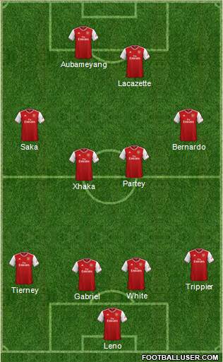 Arsenal Formation 2021