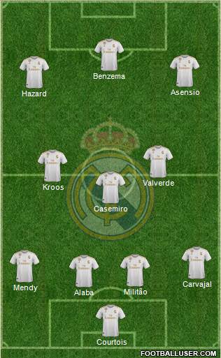 Real Madrid C.F. Formation 2021