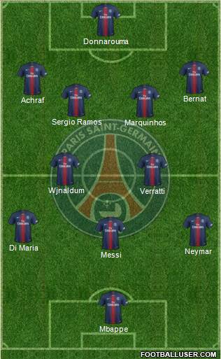 Paris Saint-Germain Formation 2021