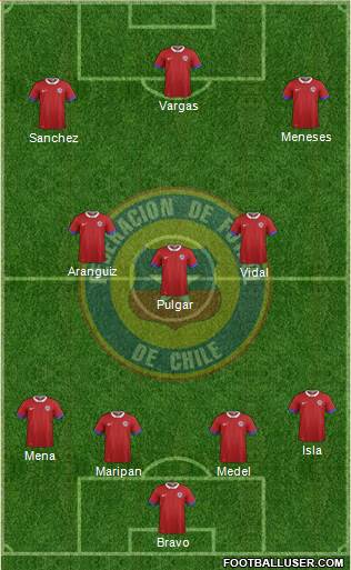 Chile Formation 2021