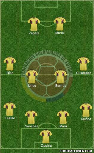 Colombia Formation 2021