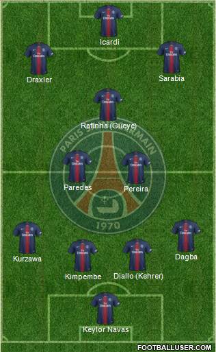 Paris Saint-Germain Formation 2021