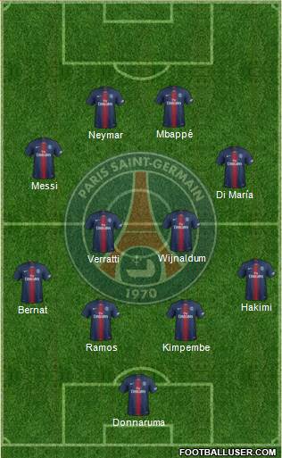 Paris Saint-Germain Formation 2021