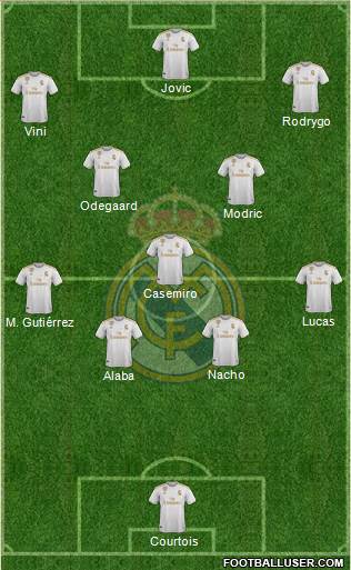 Real Madrid C.F. Formation 2021