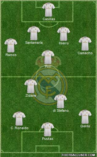 Real Madrid C.F. Formation 2021