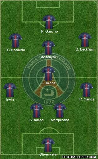 Paris Saint-Germain Formation 2021