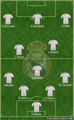 Real Madrid C.F. Formation 2021