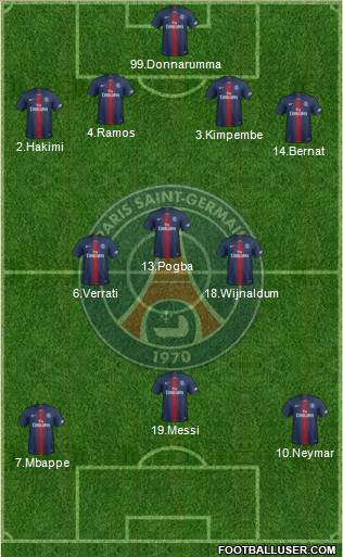 Paris Saint-Germain Formation 2021