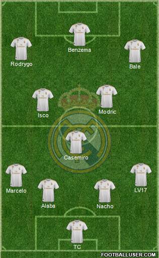 Real Madrid C.F. Formation 2021