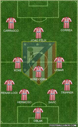 C. Atlético Madrid S.A.D. Formation 2021