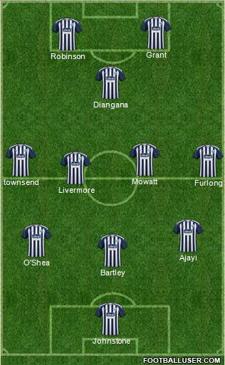 West Bromwich Albion Formation 2021