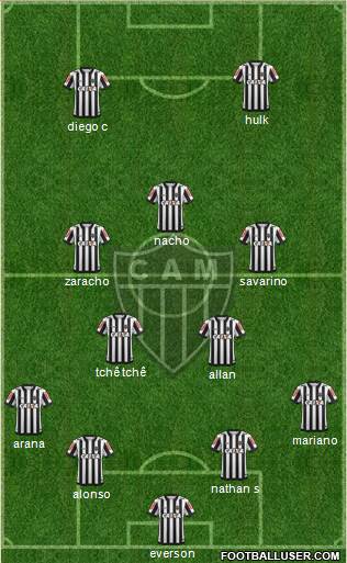 C Atlético Mineiro Formation 2021