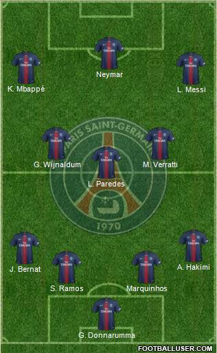 Paris Saint-Germain Formation 2021