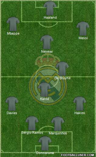 Real Madrid C.F. Formation 2021