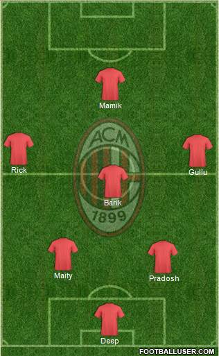 A.C. Milan Formation 2021