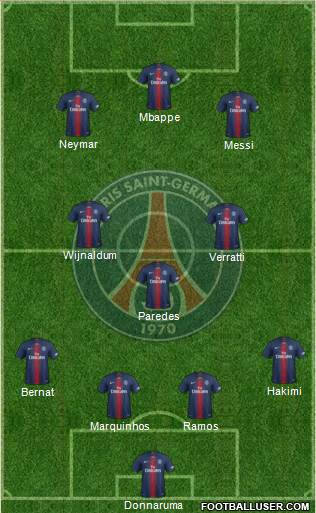 Paris Saint-Germain Formation 2021