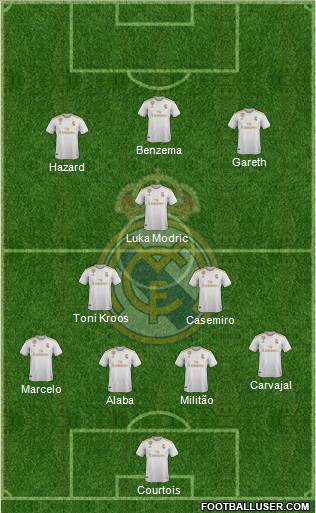 Real Madrid C.F. Formation 2021