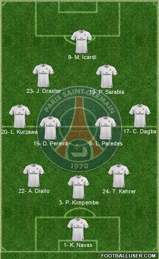 Paris Saint-Germain Formation 2021